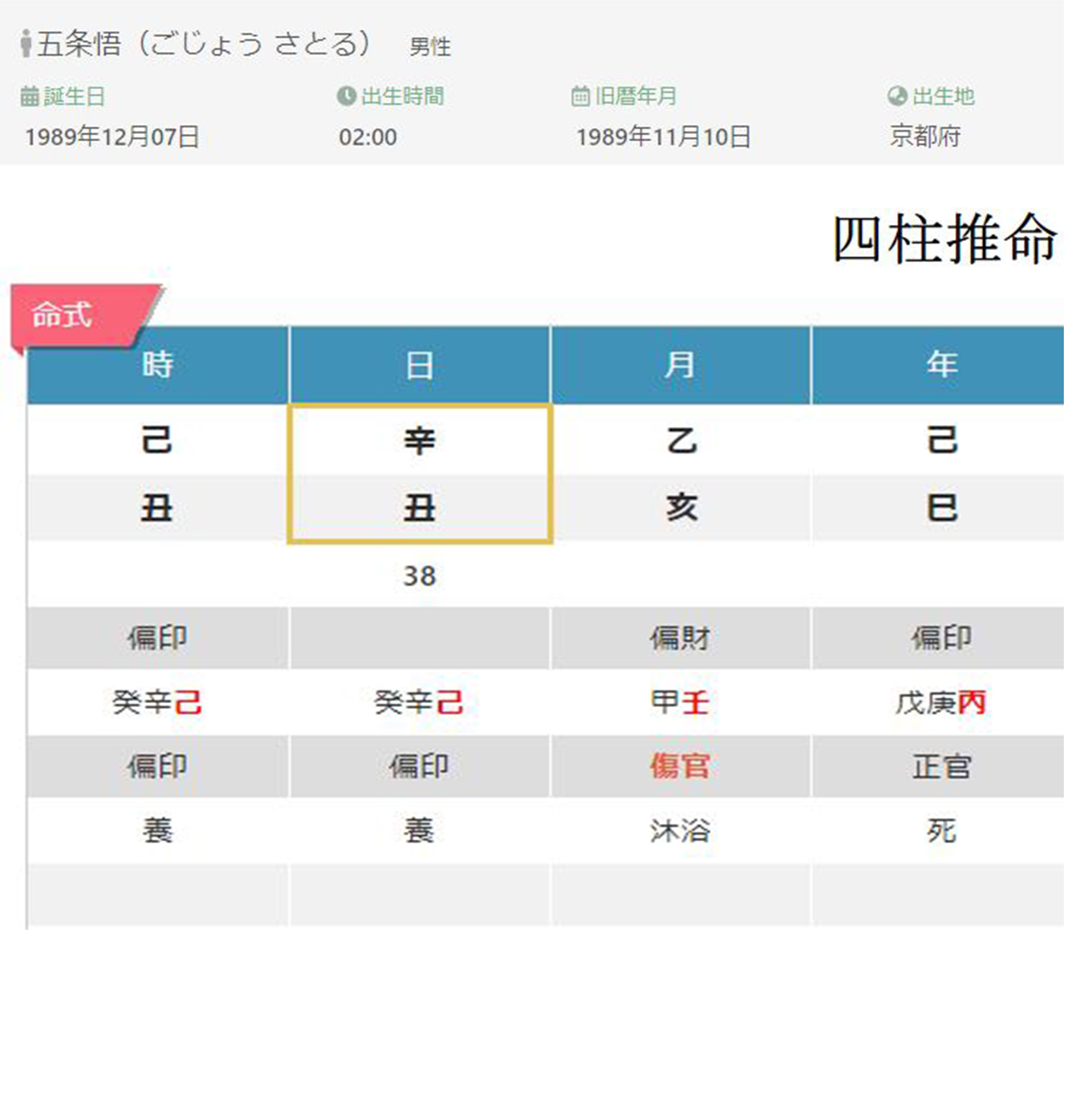 占星術 四柱推命命式